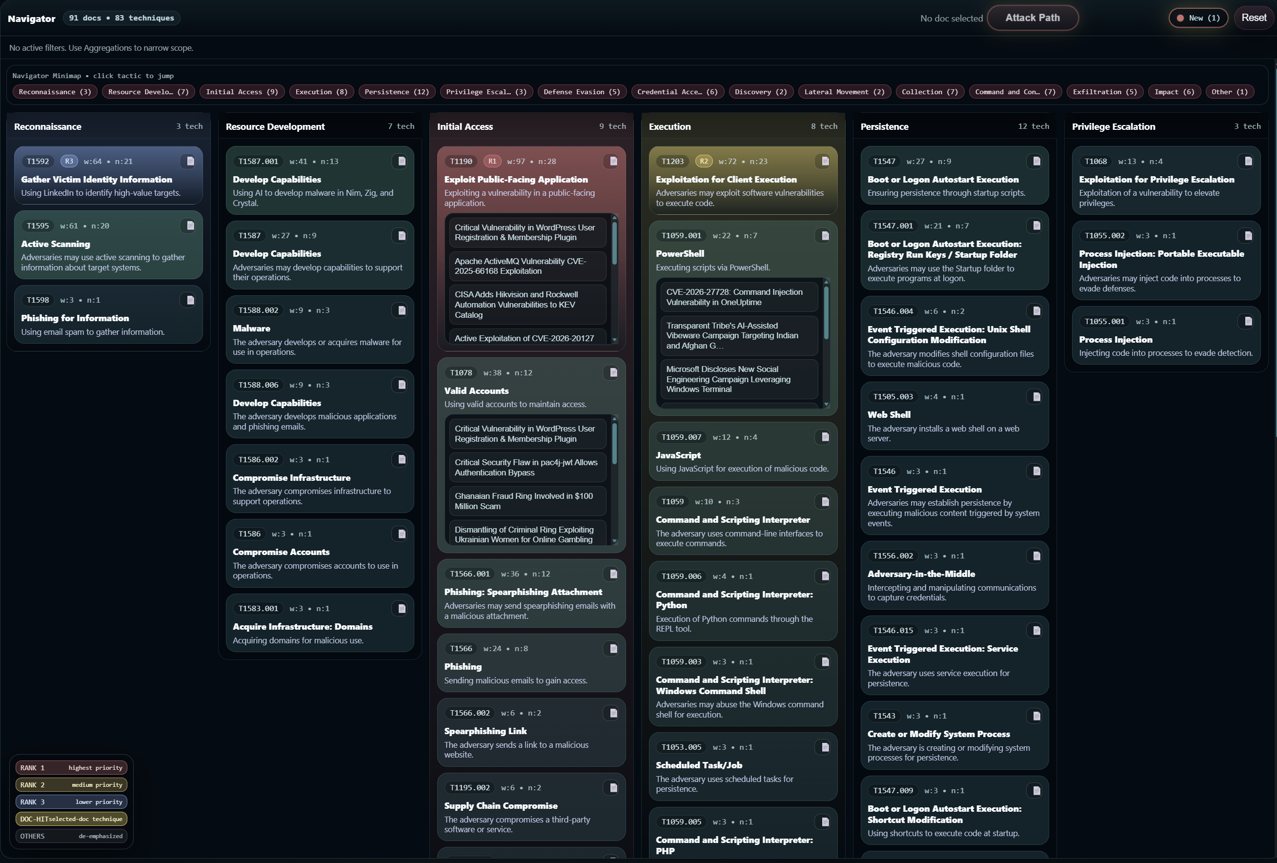 Living MITRE Repository detailed tactic view